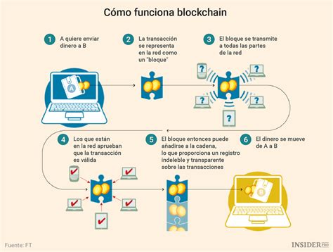 Blockchain ve Moda: Şeffaflık ve Taklit Ürünlerin Önlenmesi